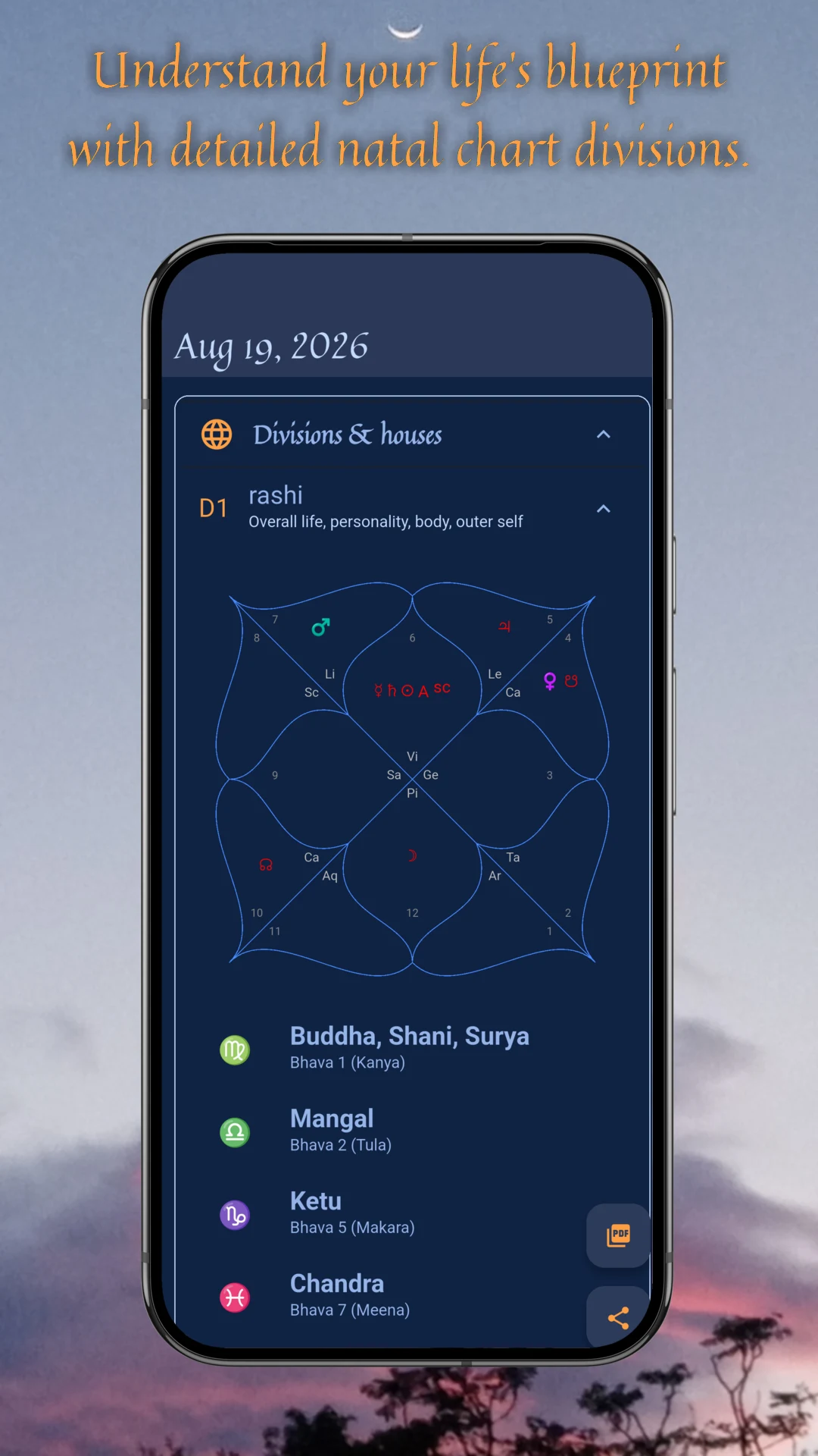 Vedic Astrology & Birth Chart screenshot